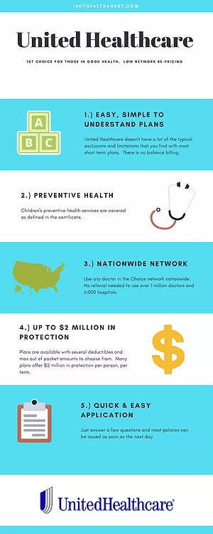 An overview of the short term health insurance offered by United Healthcare