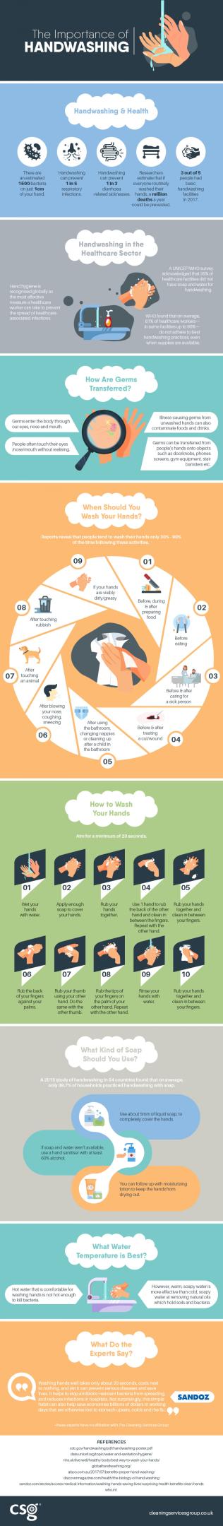 hand washing infographic