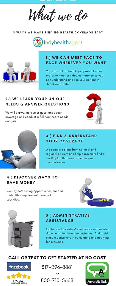An overview of our process when helping you get ACA insurance