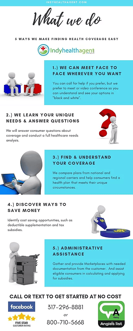 An infographic sharing what you can expect when talking with a health insurance agent at our agency