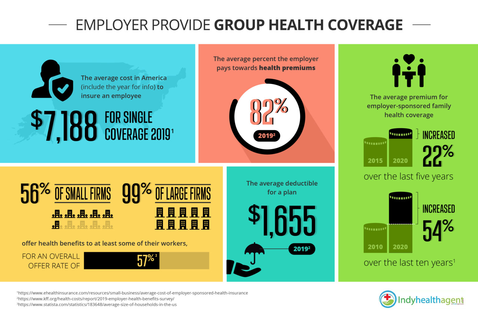 Infographic of Group Health Insurance Facts